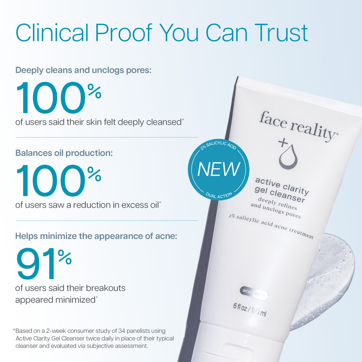 Active Clarity Gel Cleanser